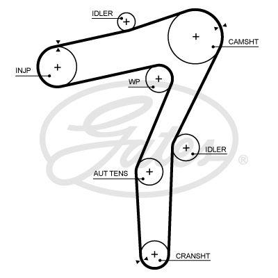 Alternativ bild 0 för Kamrem