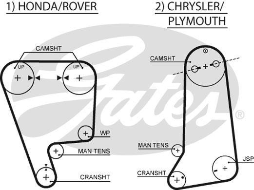 Alternativ bild 0 för Kamrem Gates
