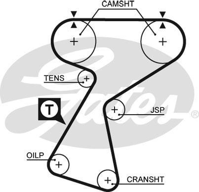 Alternativ bild 0 för Kamrem