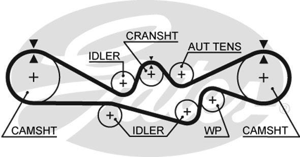 Alternativ bild 0 för Kamrem Gates