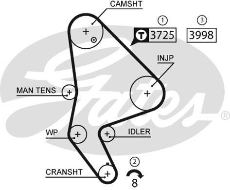 Alternativ bild 0 för Kamrem Gates