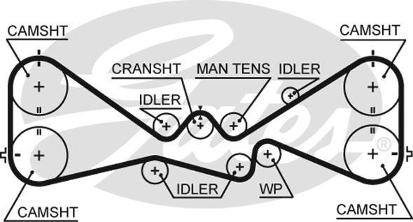 Alternativ bild 0 för Kamrem