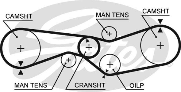 Alternativ bild 0 för Kamrem