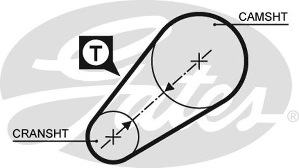 Alternativ bild 0 för Kamrem