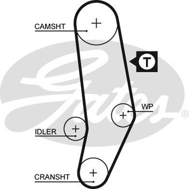 Alternativ bild 0 för Kamrem
