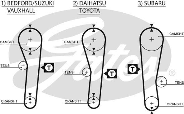 Alternativ bild 0 för Kamrem