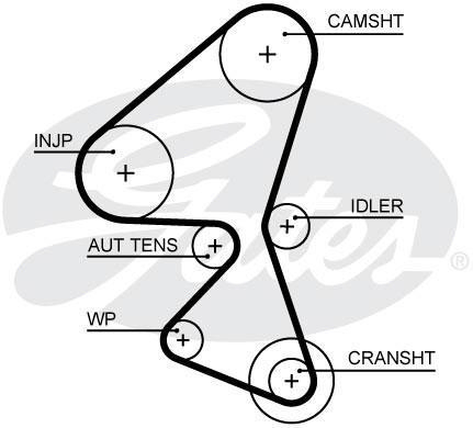 Alternativ bild 0 för Kamrem