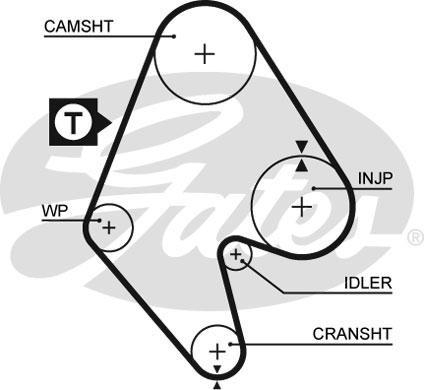 Alternativ bild 0 för Kamrem Gates