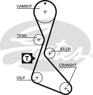 Alternativ bild 0 för Kamrem Gates