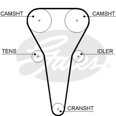 Alternativ bild 0 för Kamrem
