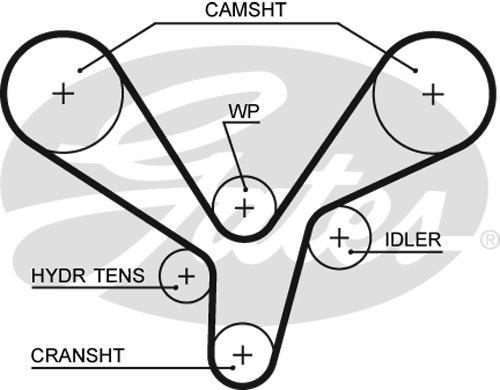 Alternativ bild 0 för Kamrem