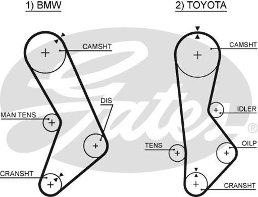 Alternativ bild 0 för Kamrem