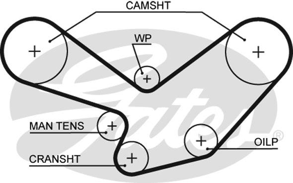 Alternativ bild 0 för Kamrem